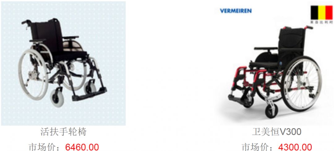 辅具展示,辅具大全