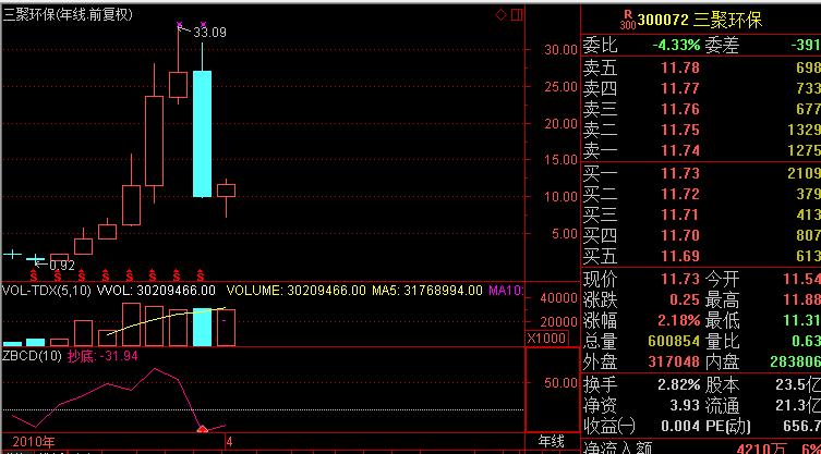私募大佬王亚伟近况,王亚伟私募净值大幅波动
