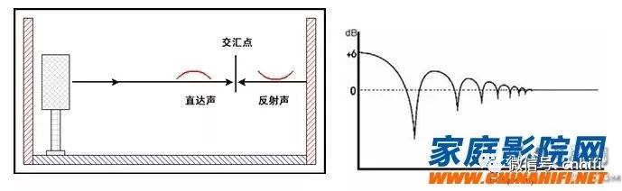 小房间低频共振怎么解决,小房间怎样减少低频驻波