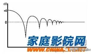 小房间低频共振怎么解决,小房间怎样减少低频驻波