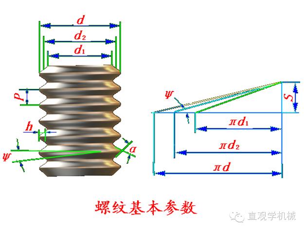 怎么区分几个螺纹,各种螺纹角度对照表