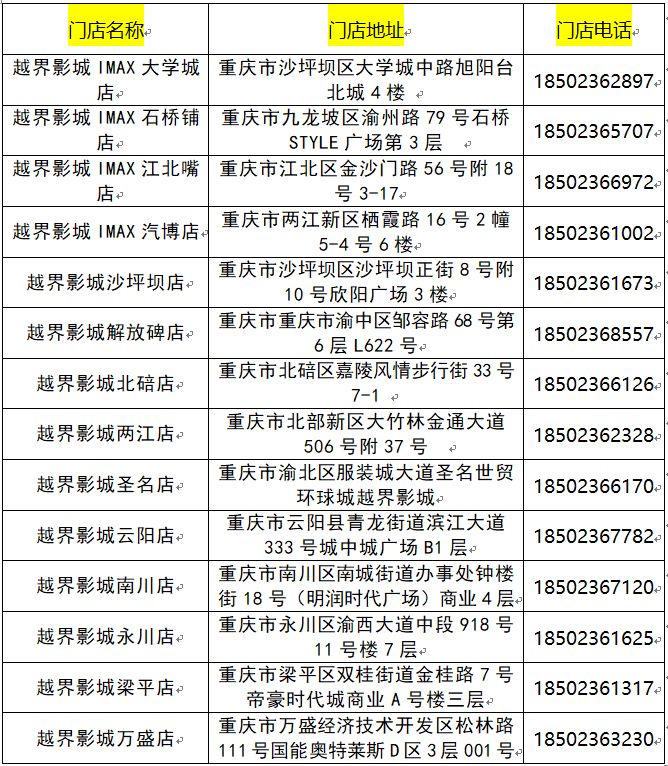 《复联4》火热上映中，59.9元抢【越界影城】双人套餐，14店通用（含梁平），2张电影票+2杯可乐+爆米花…不限影片、不限场次！