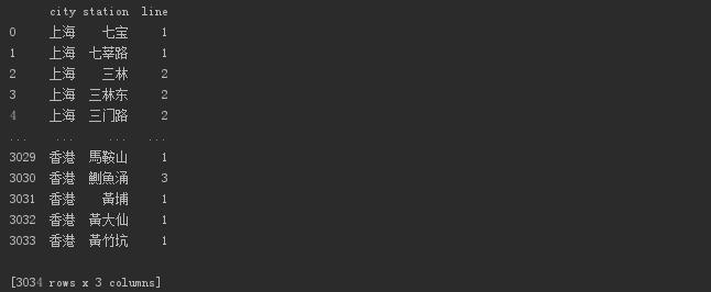 中国所有开通的地铁线路,2035地铁线路