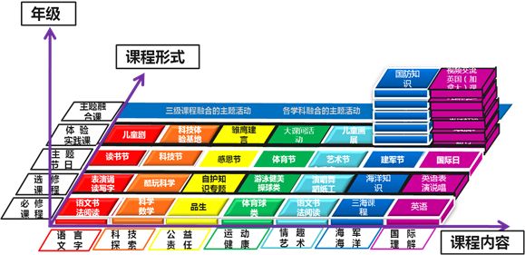 小学里的“大空间”，让课程成为孩子们童年的“甲板”