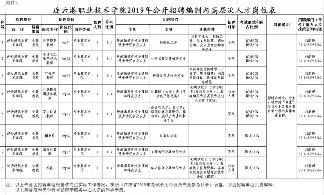 连云港2021招聘公告,连云港市招聘单位及岗位