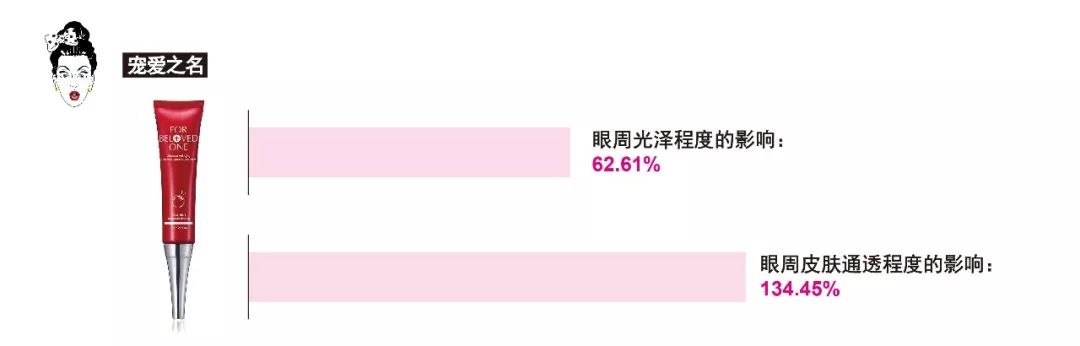 jovisse蛇毒肽按摩眼霜测评,自然堂新品哪款眼霜值得买不踩雷