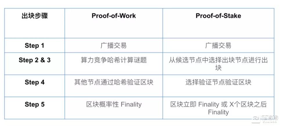 你想知道的pos机内幕,超级硬核科普