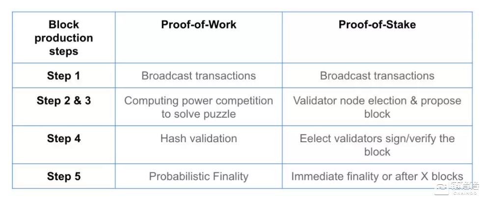 你想知道的pos机内幕,超级硬核科普