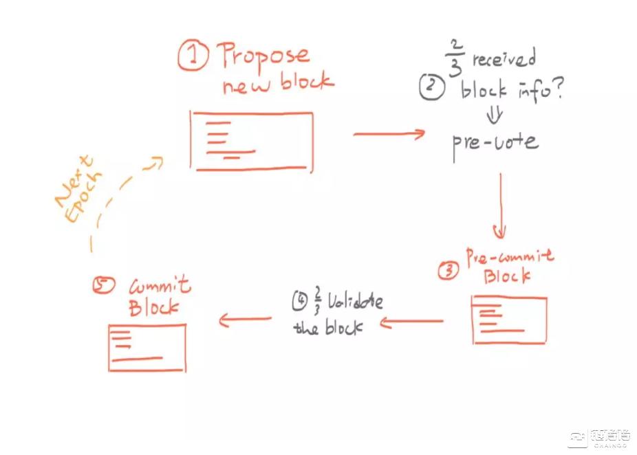 你想知道的pos机内幕,超级硬核科普