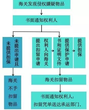 濡備綍淇濇姢鐭ヨ瘑浜ф潈鍑濊仛鍒涙柊鍔涢噺,瀛︿範寮哄浗濡備綍鎻愰珮鐭ヨ瘑浜ф潈淇濇姢