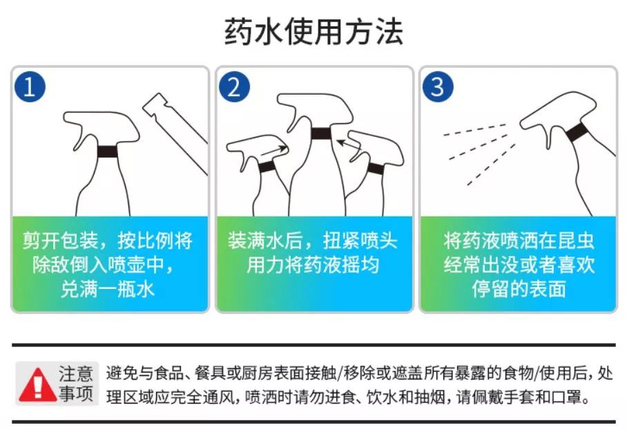 不用喂药！不用追！轻轻喷在它们的必经之路，就能瞬间“制服”！