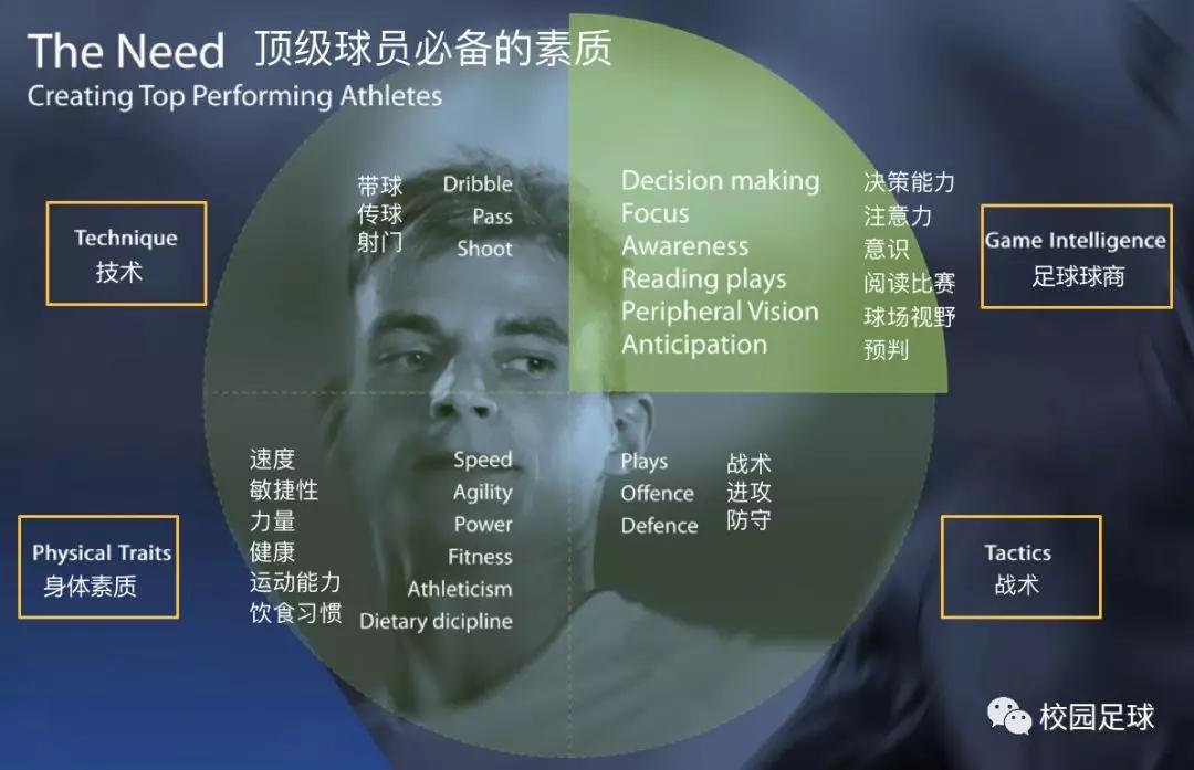 足球基本战术与训练,这才是足球真正的训练