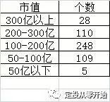 怎样从零开始投资理财,定投从零开始买基金