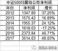 怎样从零开始投资理财,定投从零开始买基金