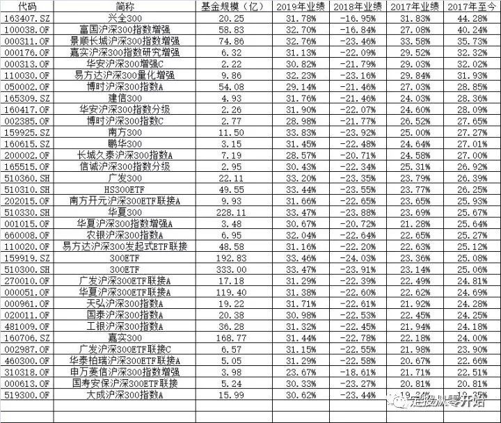 怎样从零开始投资理财,定投从零开始买基金