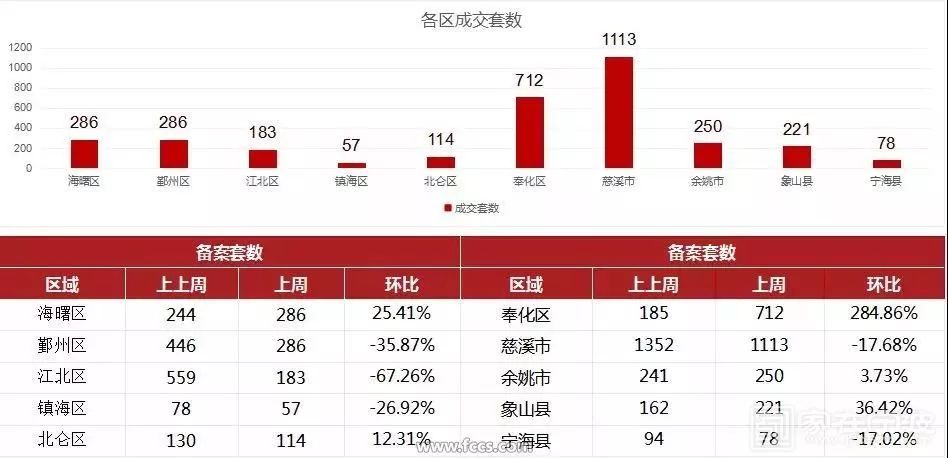 楼市浙江情报站|被称为“浙江千年老二”的宁波，竟然不知不觉发展的这么好了？