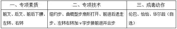 连云港体育特长生高考新政策,连云港体育特长生网上报名