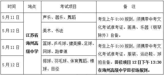 连云港体育特长生高考新政策,连云港体育特长生网上报名