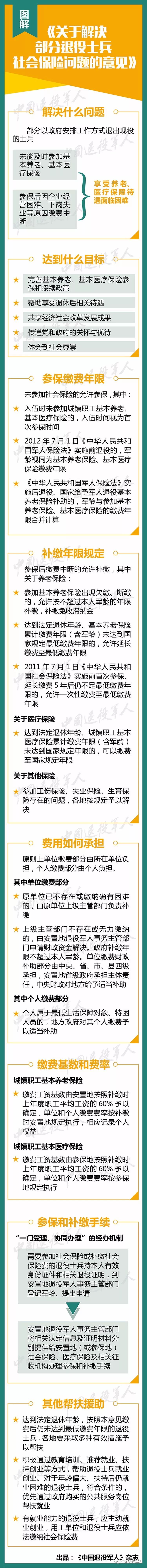 关于退役士兵保险补缴,潍坊退役士兵补缴养老保险