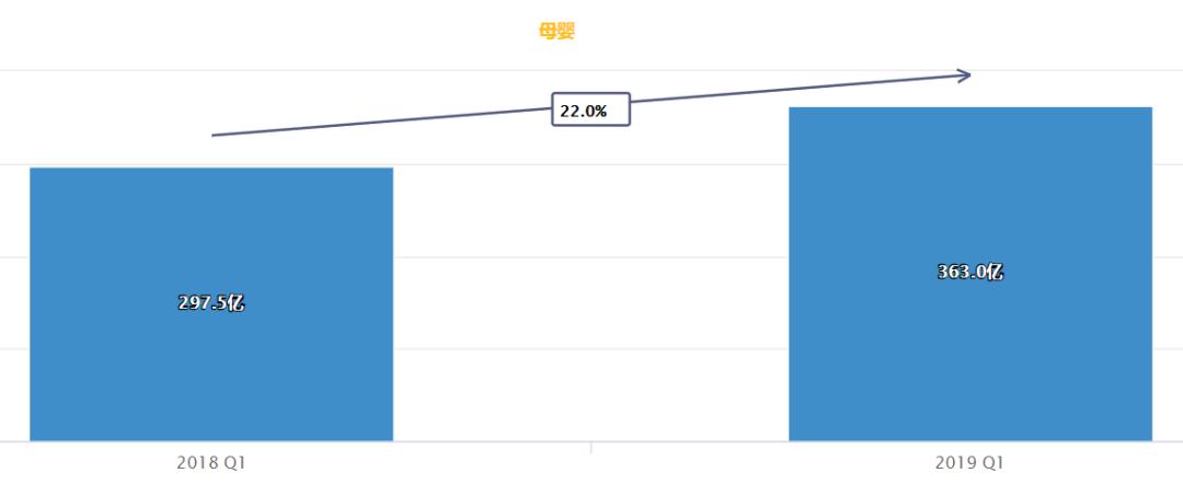 2019q1鎺掑悕,2019骞磓1