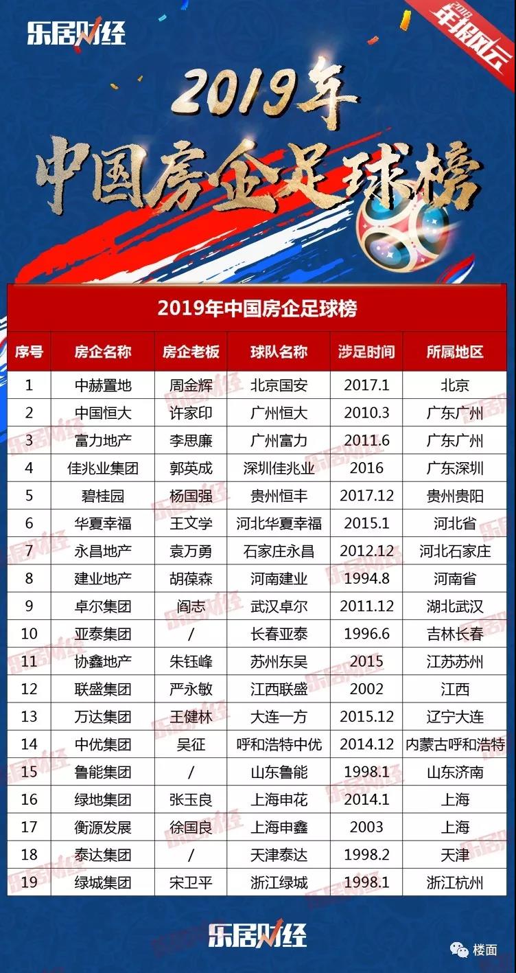 王健林谈足球回归什么时候踢球,王健林重回胡润排行榜