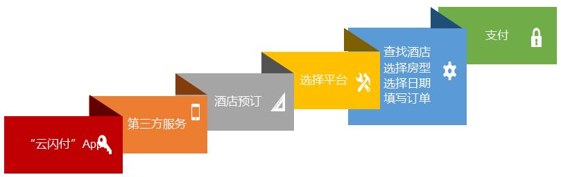 云闪付怎么订酒店,云闪付找酒店