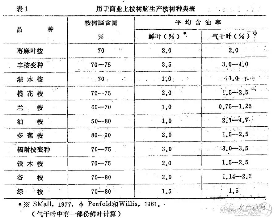 桉树精油防霉剂,美国多特瑞乐桉树精油