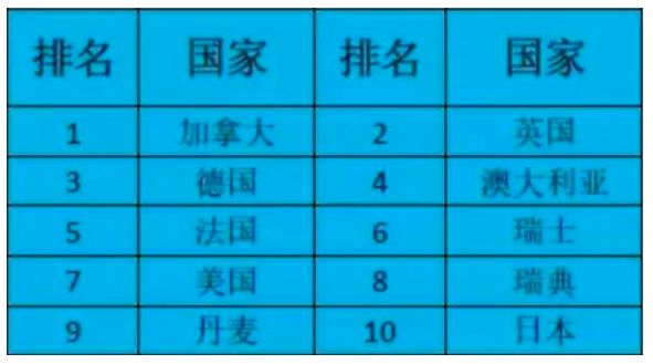 出国那么好？上海5套房的姑娘在加拿大给人洗脚，大学教授切肉博士生扫地