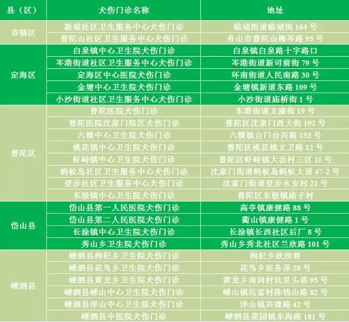 舟山狗狗可以打免费的狂犬疫苗吗,春深日暖全文