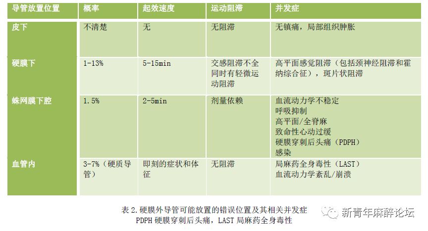 WFSA知识更新|硬膜外分娩镇痛：发现并解决问题