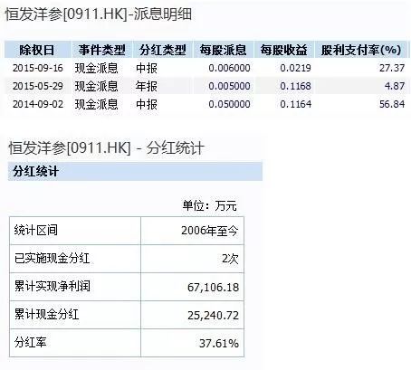 怎么识破老千股,识别老千股的方法