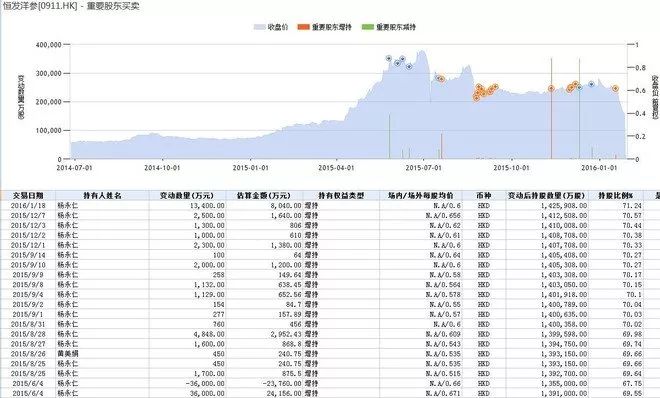 怎么识破老千股,识别老千股的方法