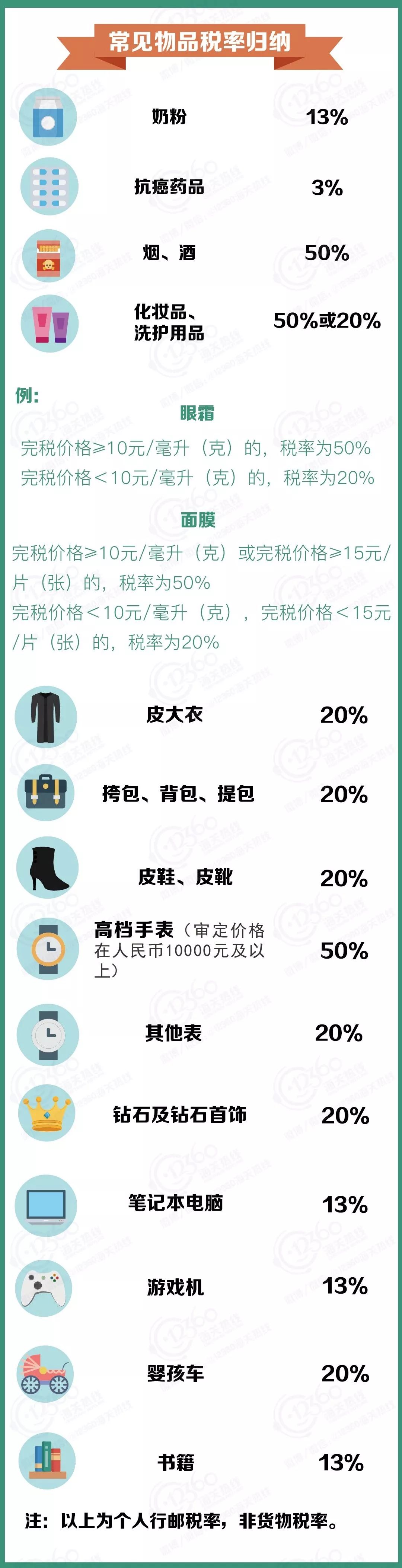 男子戴275万手表被拦下,男子戴200万手表被抓