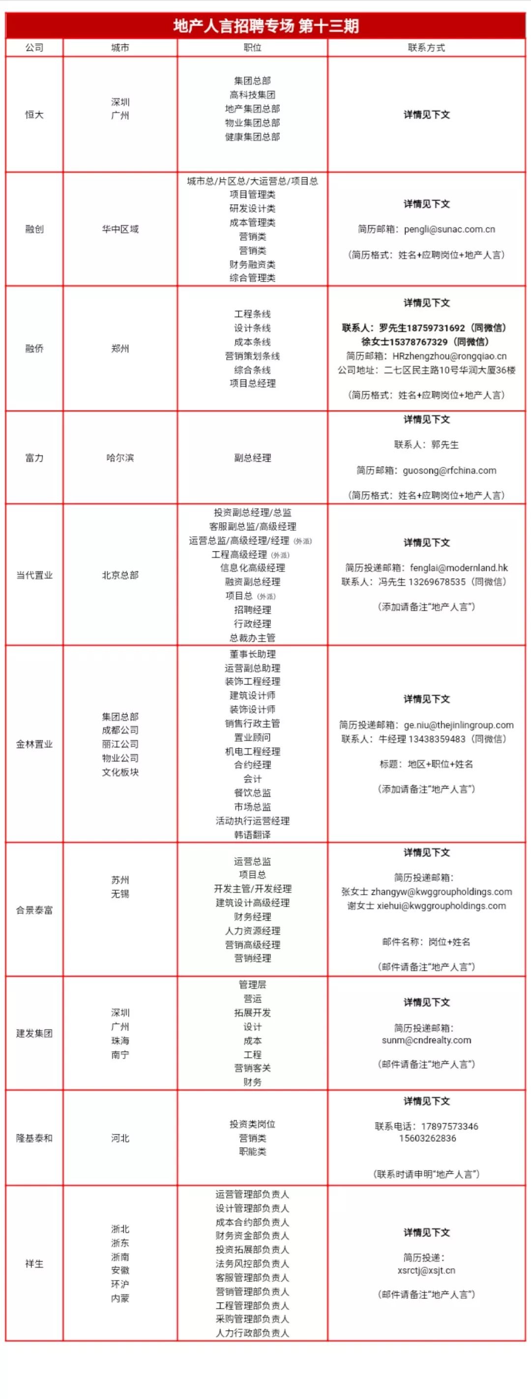恒大集团地产最新招聘,恒大集团招聘网最新招聘信息