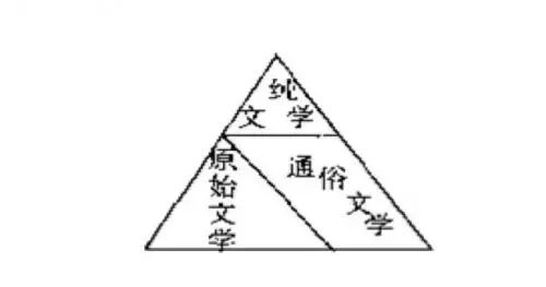 五四的白话革命，在反对*党**八股中依然回响