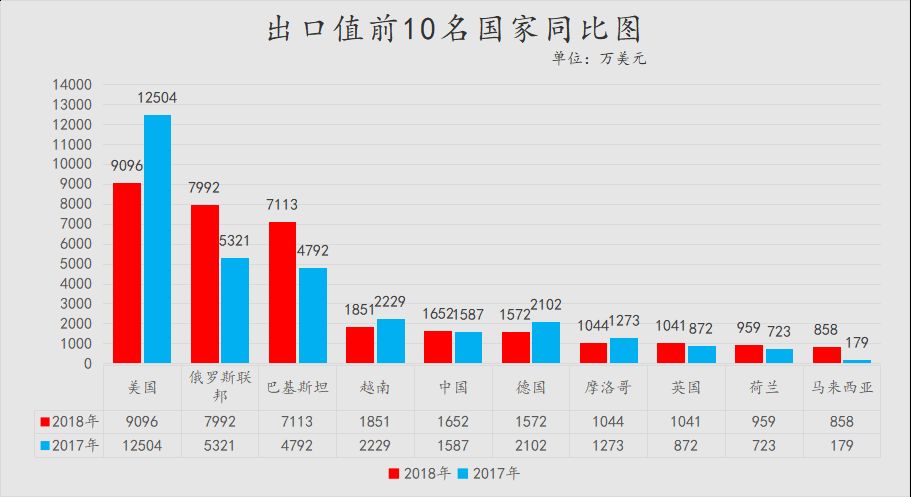 大客户突然破产成都外贸“隐形冠军”这样“渡劫”