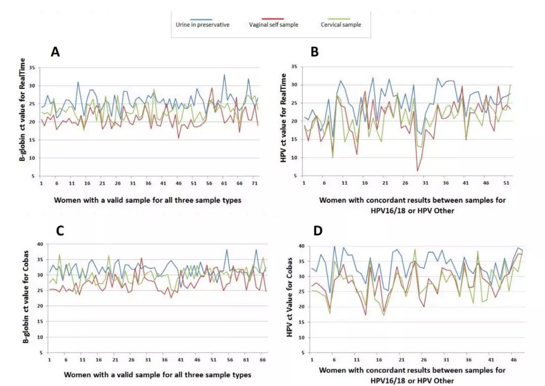 尿液测癌试纸,尿试纸可以检测宫颈癌可靠吗