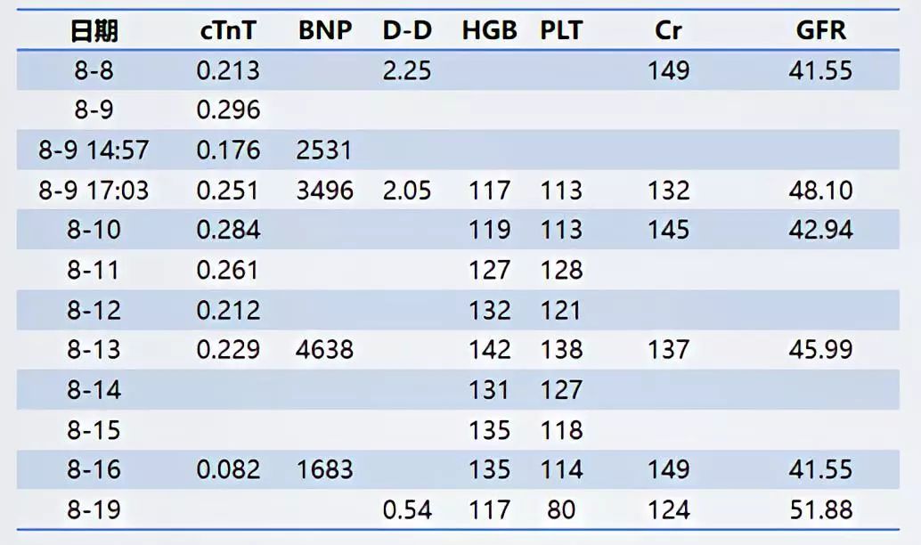 心衰反复住院怎么办,心衰双下肢反复浮肿有什么好办法