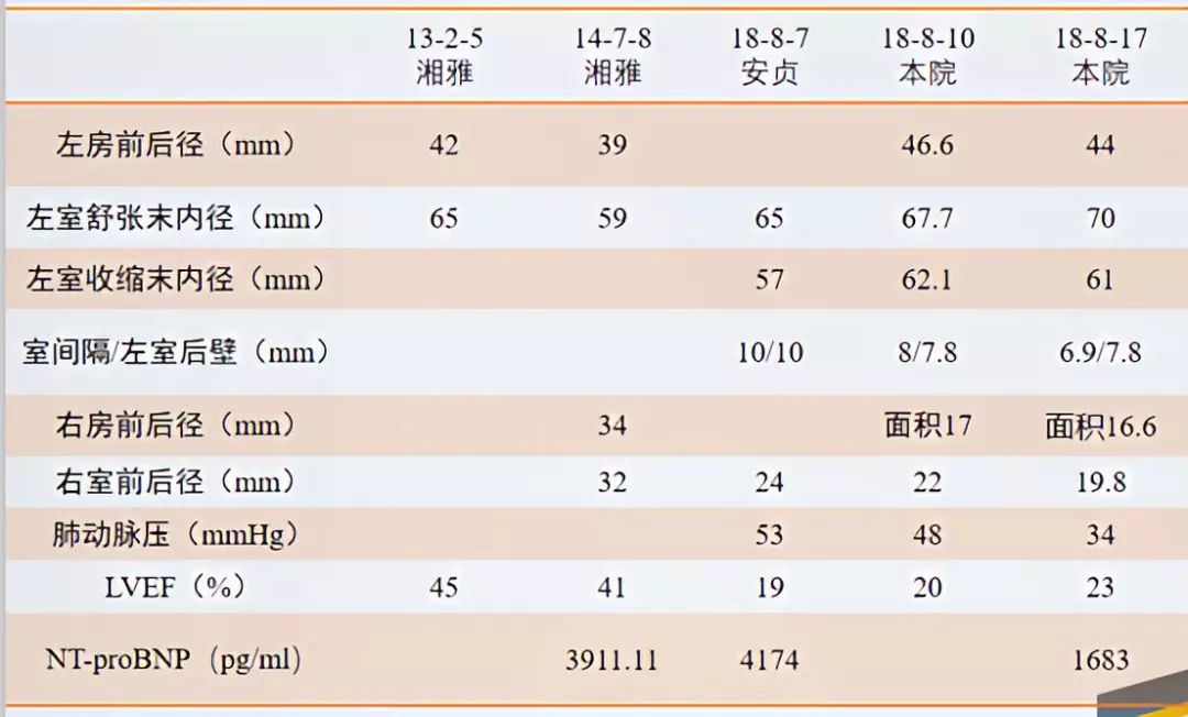 心衰反复住院怎么办,心衰双下肢反复浮肿有什么好办法