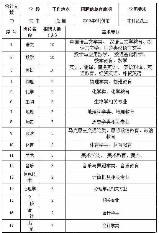 贵州6月份招聘的事业单位有哪些,贵州2022事业单位招聘总数