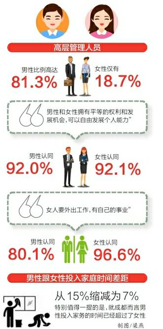 成都男人最想娶的3种女人,成都男人上热搜