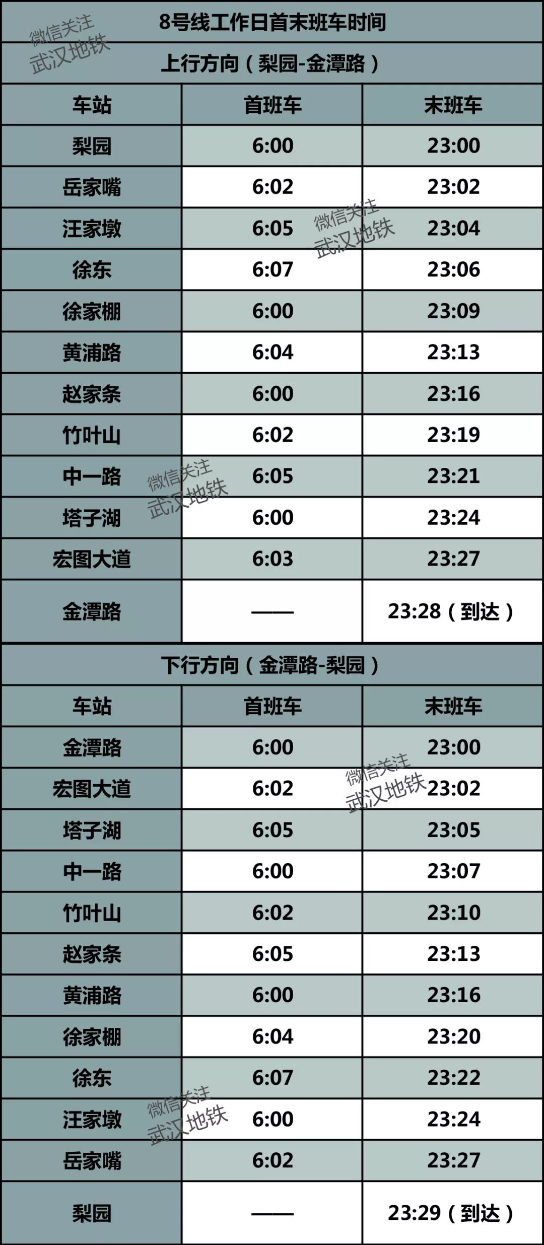 武汉地铁4号线时刻表全程时间,武汉地铁4号线五里墩时刻表