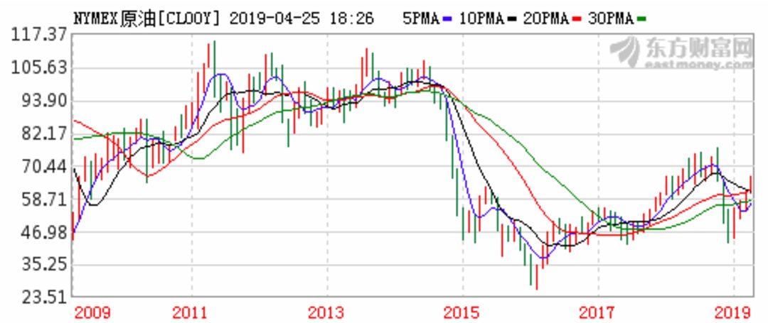 全服务航空公司和廉价航空,廉价航空飞一趟的运营成本