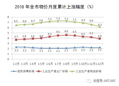 淮北市统计年鉴,淮北市2018国民生产总值