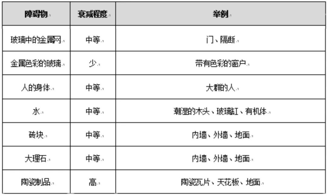 来自警察蜀黍的教程：手把手教你搭建一个高质量的安全Wi-Fi