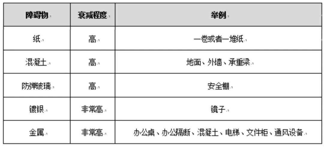 来自警察蜀黍的教程：手把手教你搭建一个高质量的安全Wi-Fi