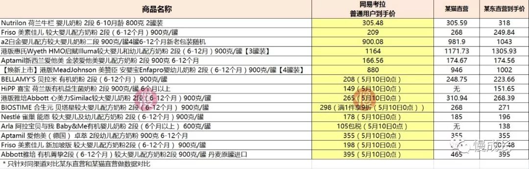 无奈告别母乳，我又回到了给娃抢奶粉的日子……