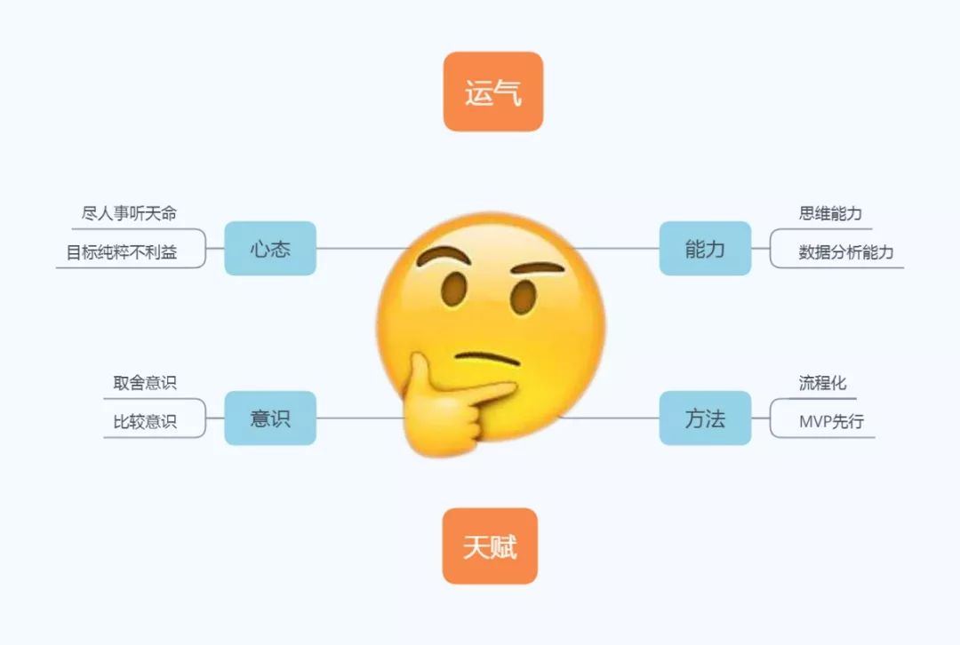 一个广告优化师的六年,广告优化师0基础入门