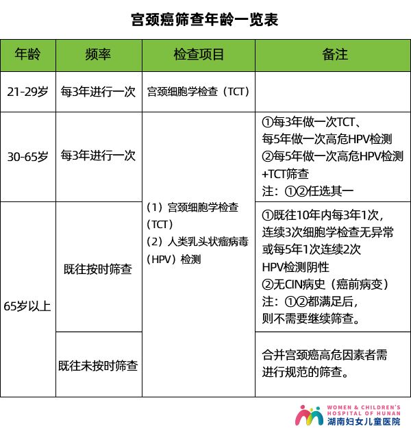 每个女人都要打HPV疫苗吗？一文终结你的所有疑问