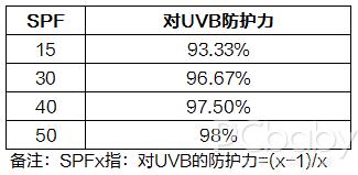 正确晒娃指南4款儿童防晒霜测评,比较好用的儿童防晒霜